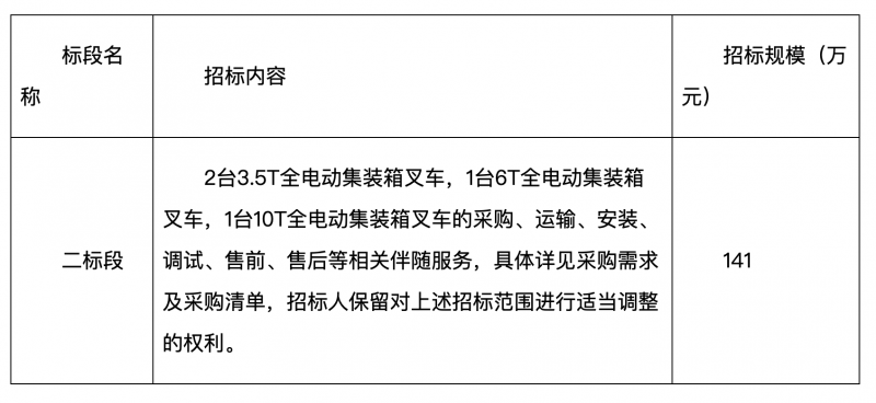 屏幕快照 2023-08-12 下午2.06.41.png 屏幕快照 2023-08-12 下午2.06.41.png