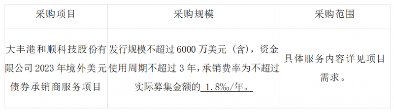 微信截图_20230907110212.png 微信截图_20230907110212.png